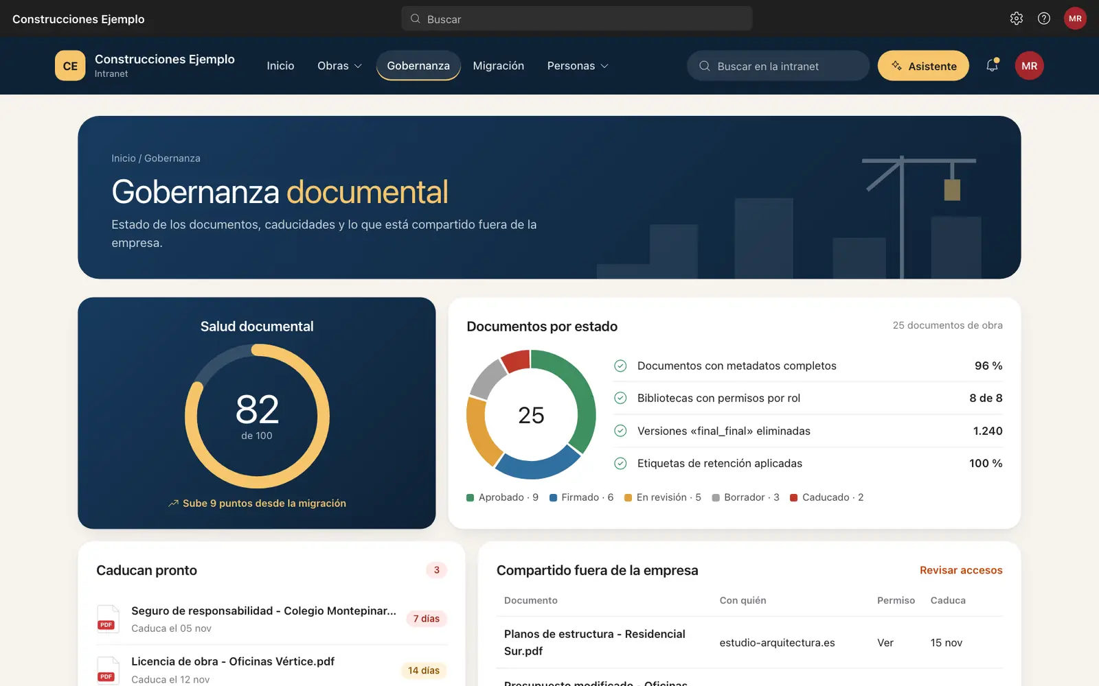 Panel de gobernanza con la puntuación de salud documental, documentos por estado y accesos externos