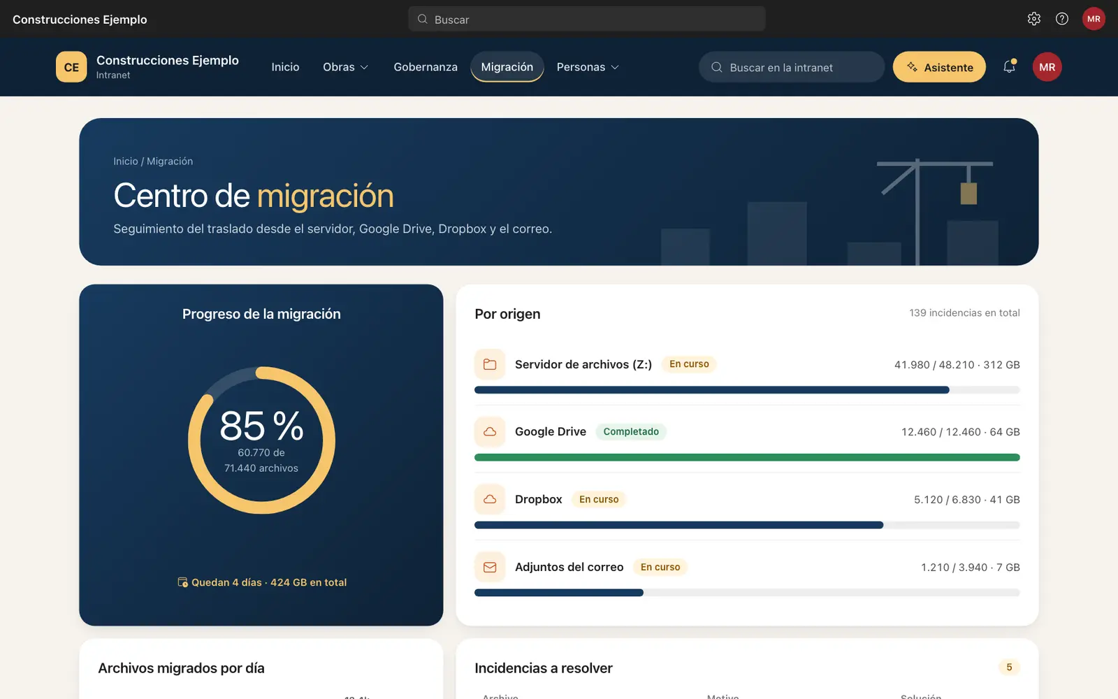 Panel de migración con el progreso total, el avance por origen y las incidencias a resolver